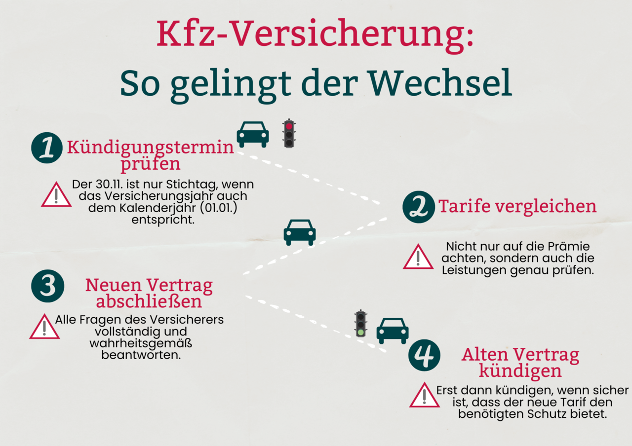 Kfz-Versicherung: So gelingt der Wechsel