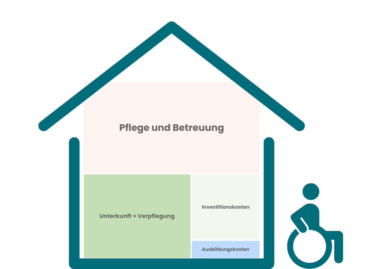 Ein Haus mit einer Person im Rollstuhl, die vor der Eingangstür sitzt. | © Bund der Versicherten e. V.